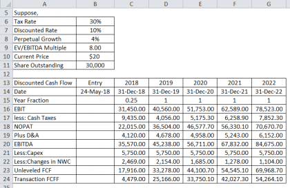 formula financial dcf