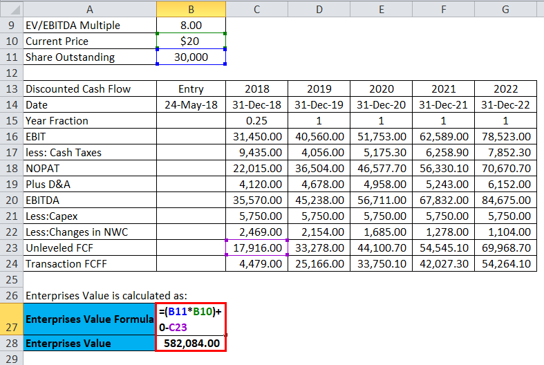 Enterprise Value Formula Calculator (Excel template) EUVietnam