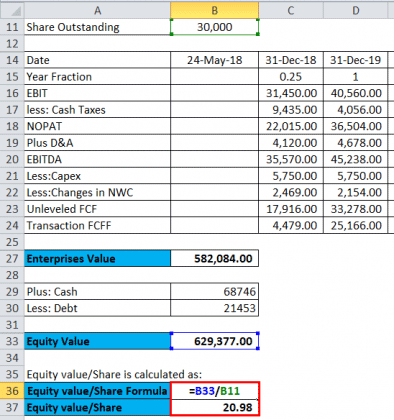 Enterprise Value Formula | Calculator (Excel template)