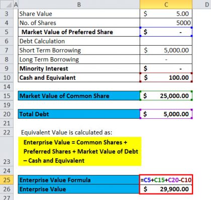 Enterprise Value Formula | Calculator (Excel template)