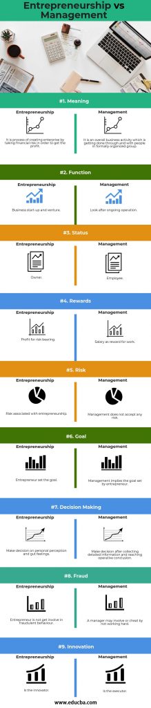 Entrepreneurship vs Management | Top 9 Differences (With Infographics)