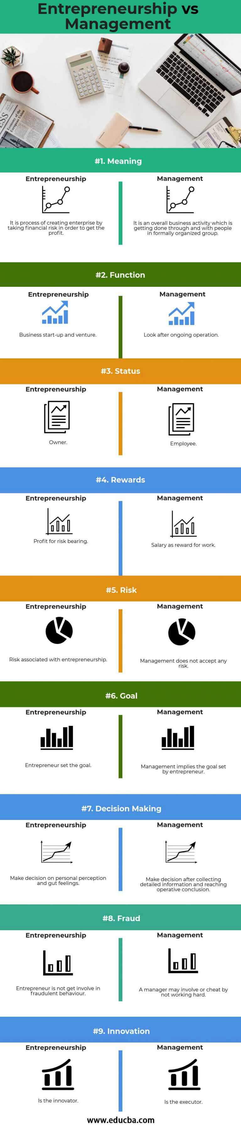 Entrepreneurship Vs Management | Top 9 Differences (With Infographics)