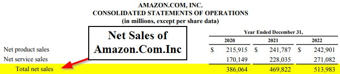 asset turnover ratio formula-Example #1 - Amazon Inc.-1