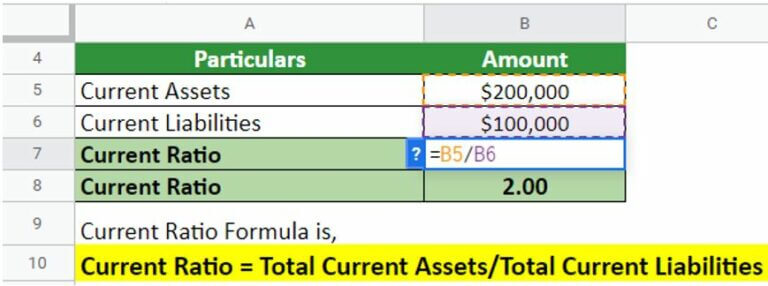 Current Ratio Formula | Importance & Examples | Calculator & Template
