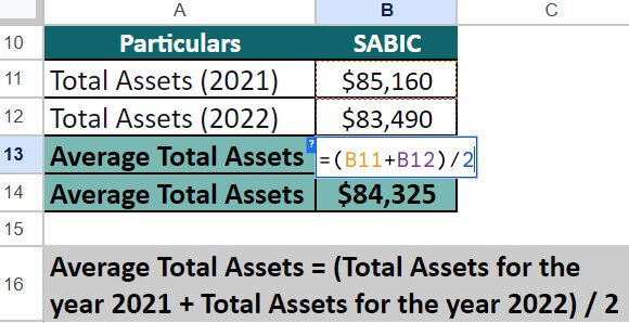 asset-turnover-ratio-formula-real-word-examples-interpretation