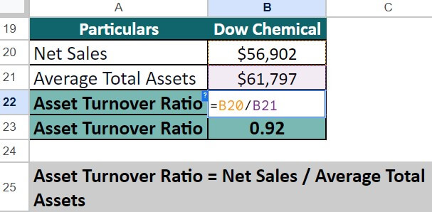 asset turnover ratio formula-Example #2 - SABIC & Dow Chemical-Solution Step 2-2