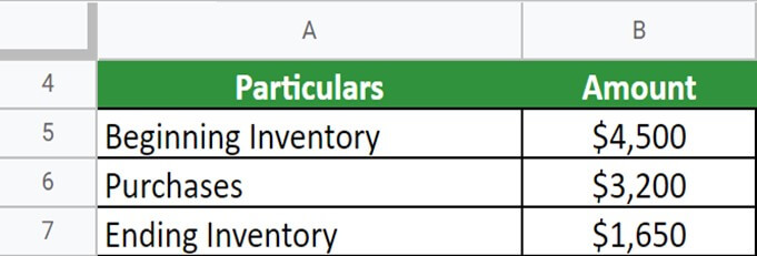 cost of goods sold formula Example 2 question