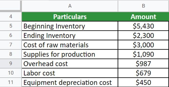 cost of goods sold formula Example 3 question