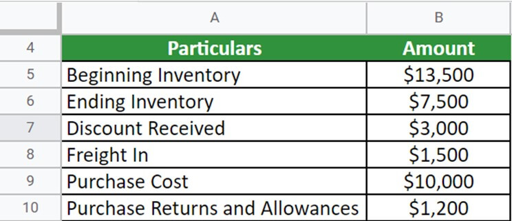 cost of goods sold formula Example 4 question