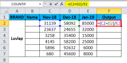 Divide in Excel (Formula, Examples) | How To Use Excel Divide?