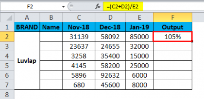 Divide in Excel (Formula, Examples) | How To Use Excel Divide?