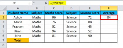Divide in Excel (Formula, Examples) | How To Use Excel Divide?