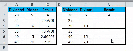 Result of Example 5