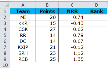 Excel Formula for Rank Example 1-1