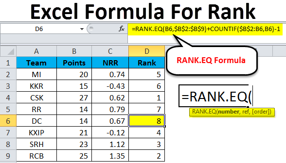 Функция rank