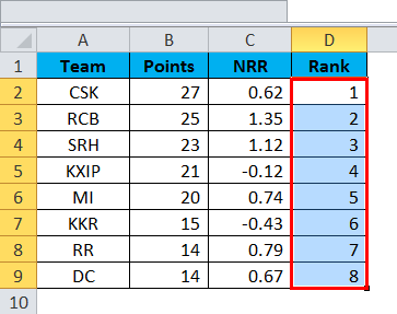 Excel Formula for Rank Example 1-7