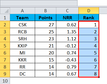 Excel Formula For Rank | How to Find Rank in Excel (Formula, Example)