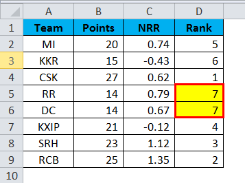 Excel Formula for Rank Example 1-9