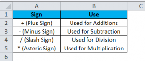 Simple Formula in Excel (Examples) | How to Use Excel Formulas?