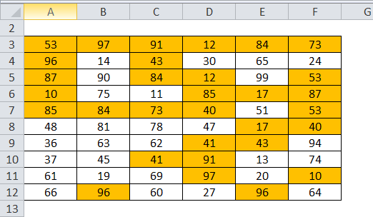 Result of Example 2