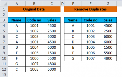 Remove Duplicates in Excel (Methods, Examples) | How To Remove?