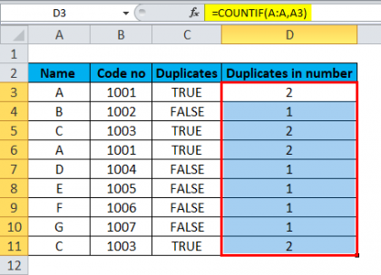 Remove Duplicates in Excel (Methods, Examples) | How To Remove?