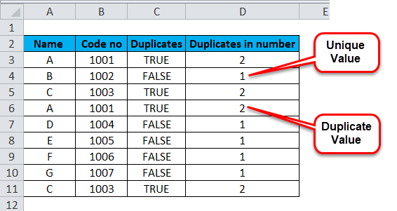 Duplicate in numbers