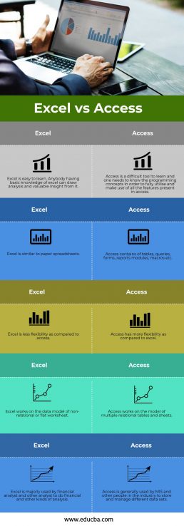 Excel vs Access | Top 5 Best Differences (With Infographics)