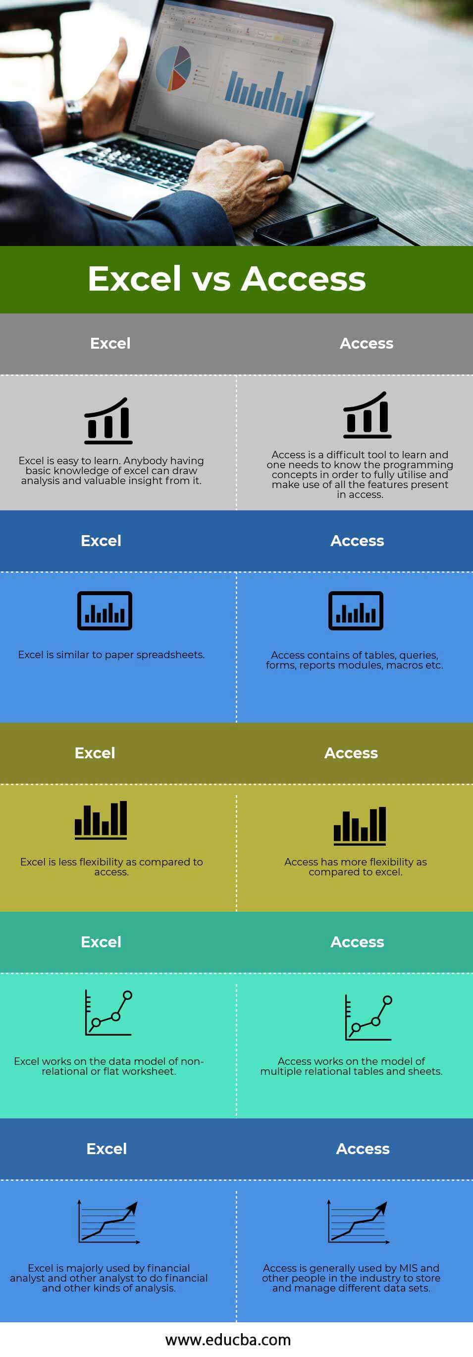 Excel Vs Access Top 5 Best Differences With Infographics