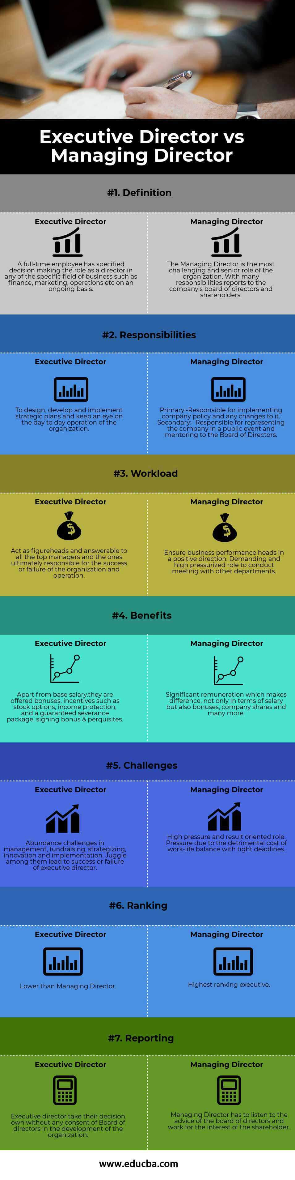 Head to Head Comparison between Executive Director vs Managing Director 