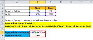 Expected Return Formula | Calculator (Excel template)
