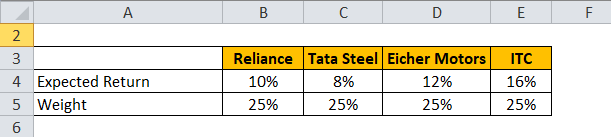 Expected Return Formula Calculator Excel Template