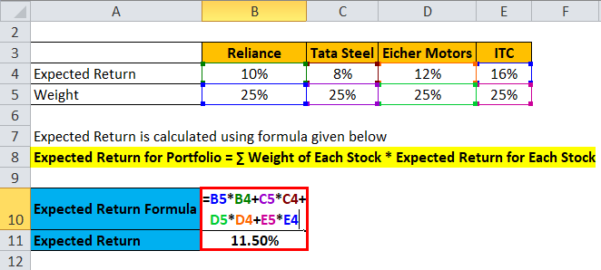 expected-return-formula-calculator-excel-template