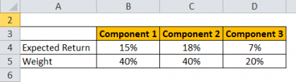 Expected Return Formula | Calculator (Excel Template)