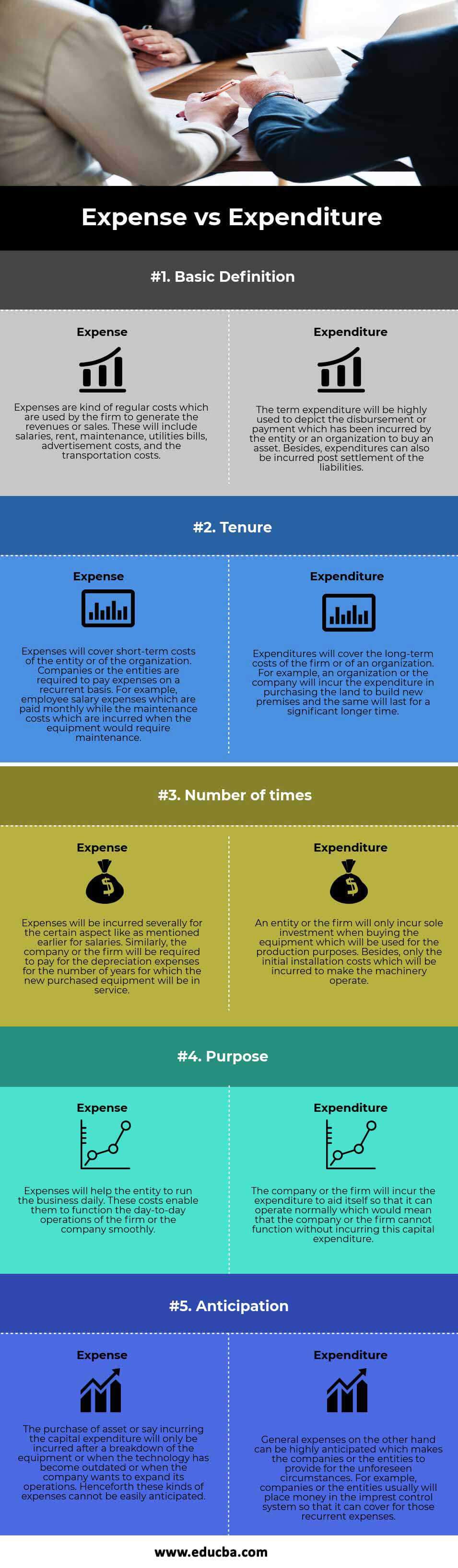 Expense vs Expenditure info