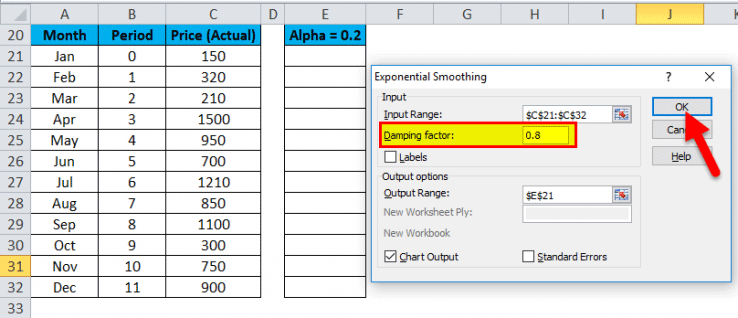 Exponential Smoothing in Excel (Examples) How To Use?
