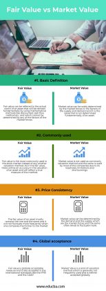 Fair Value vs Market Value | Top 8 Differences (With Infographics)