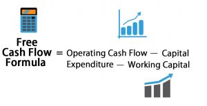 Free Cash Flow Formula | Calculator (Excel template)