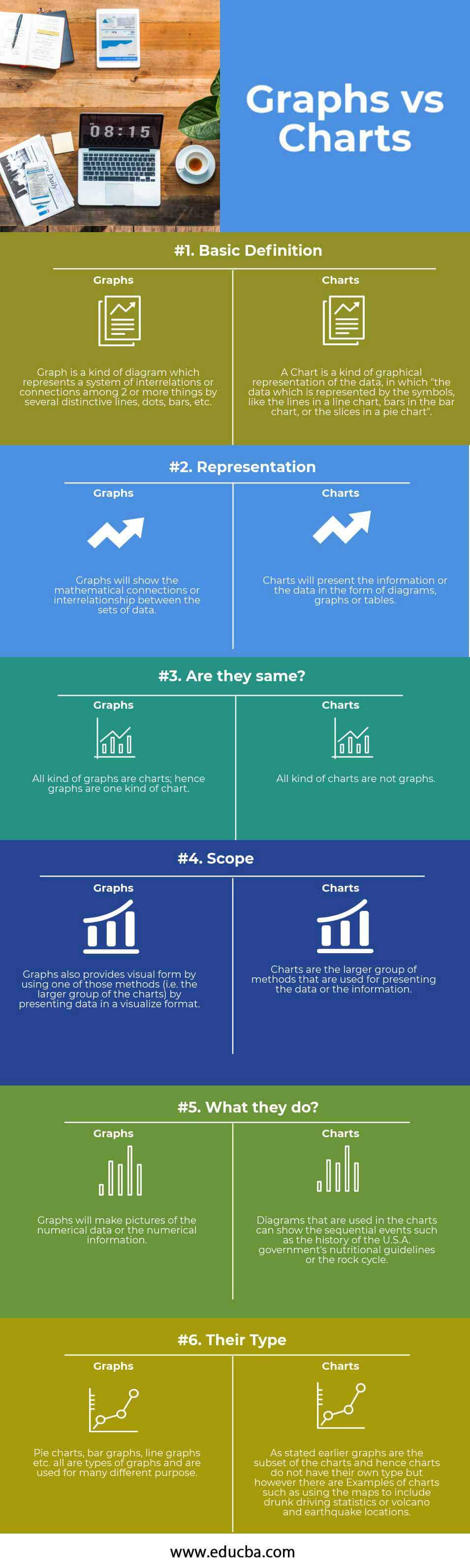 Graphs vs Charts  Top 6 Differences To Learn (With Infographics)