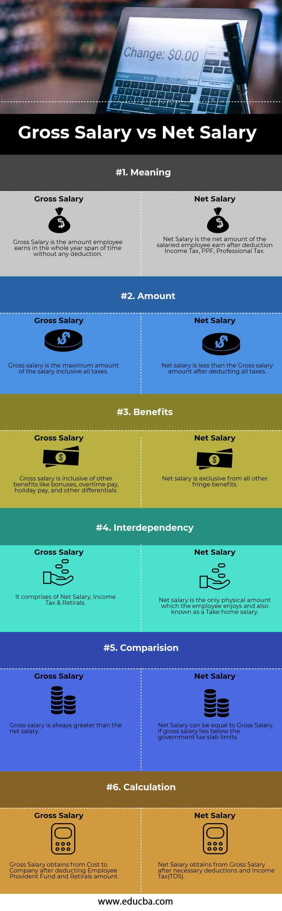 Gross Salary vs Net Salary info
