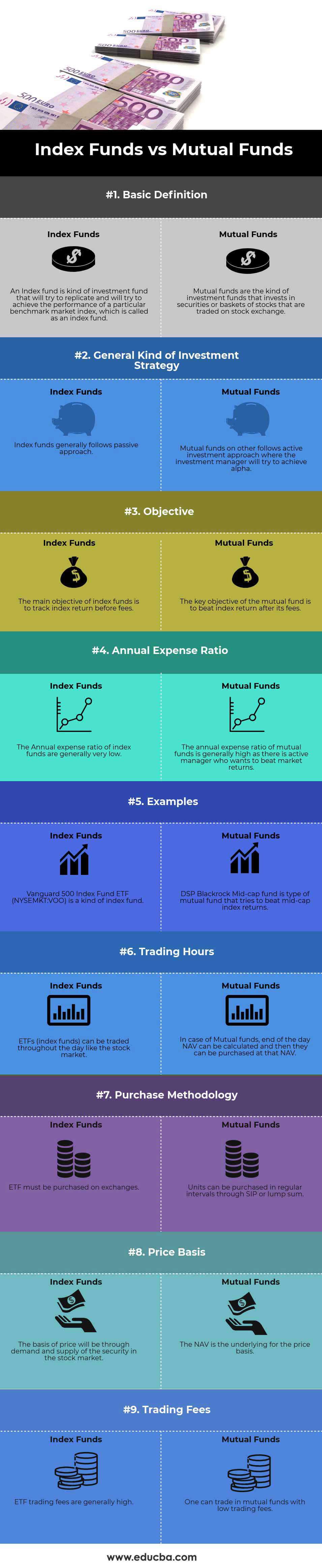 Index Funds vs Mutual Funds Top 9 Best Differences (With Infographics)