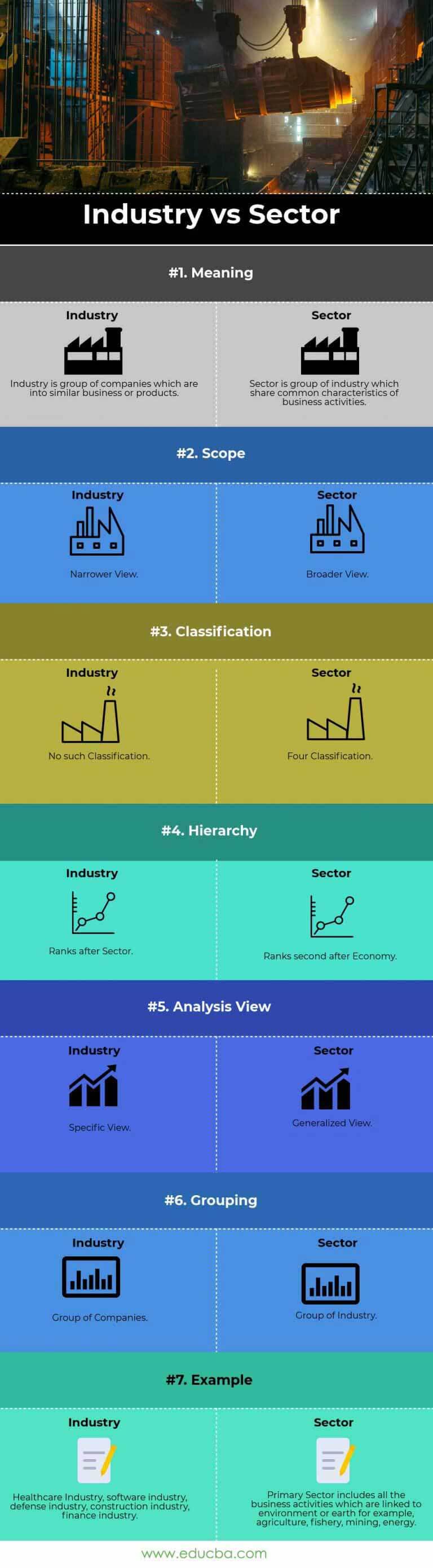 Industry vs Sector Top 7 Best Differences (With Infographics)