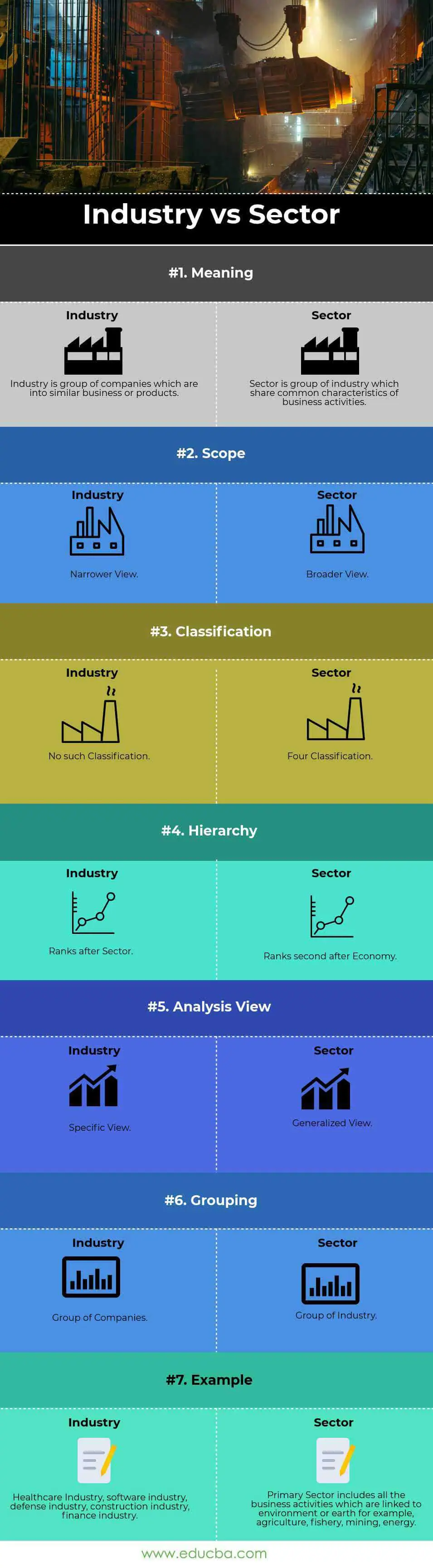 Industry vs Sector infographics