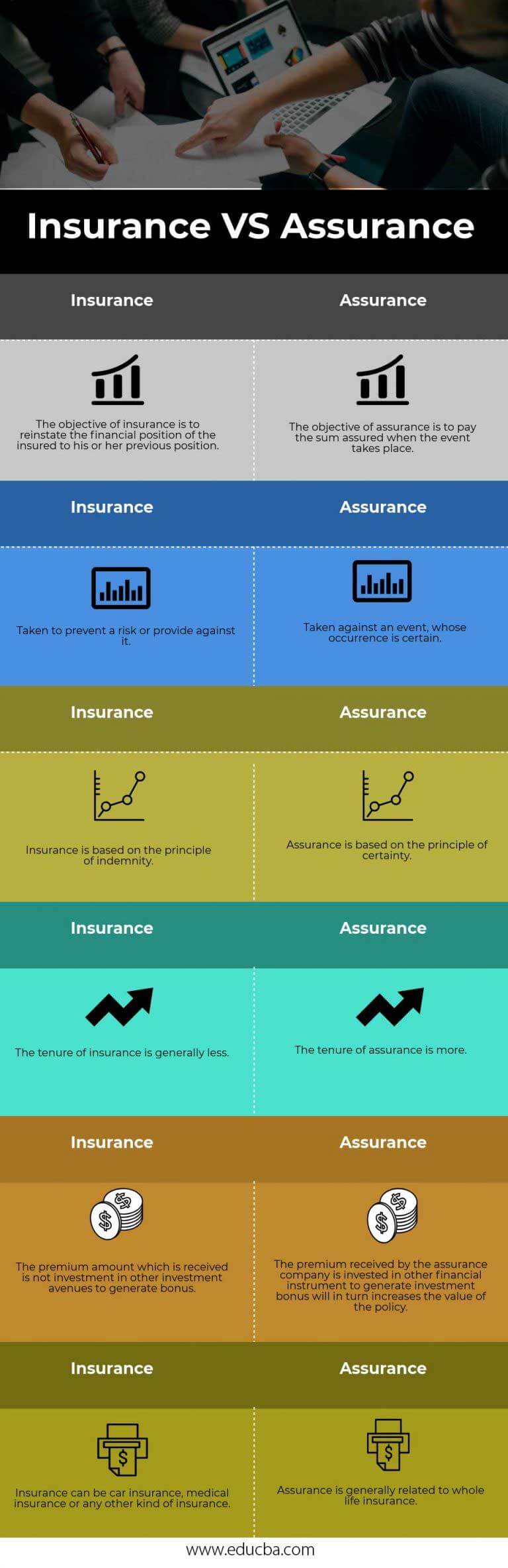 Insurance vs Assurance | Best 6 Differences To Learn (With Infographics)