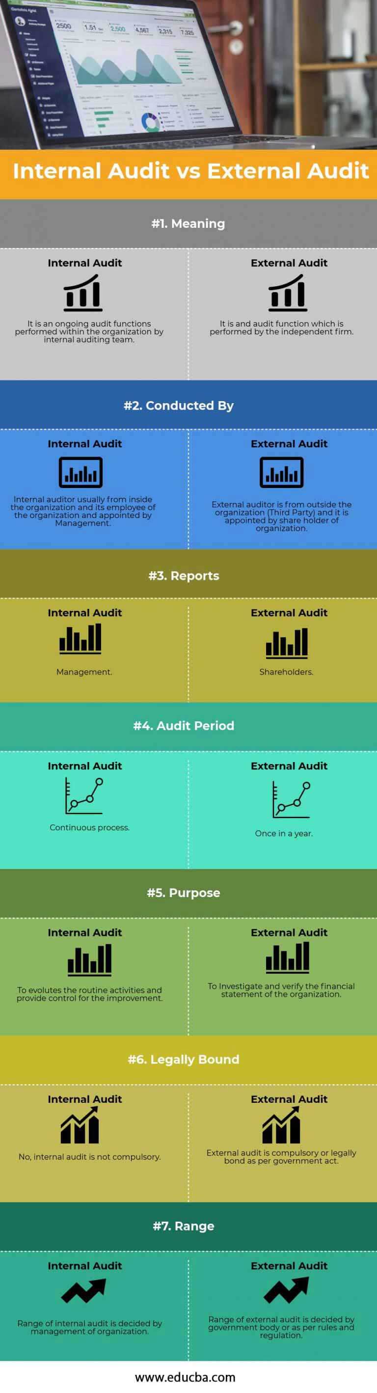 Internal Audit Vs External Audit Top 7 Best Differences With   Internal Audit Vs External Audit Info 768x2837 