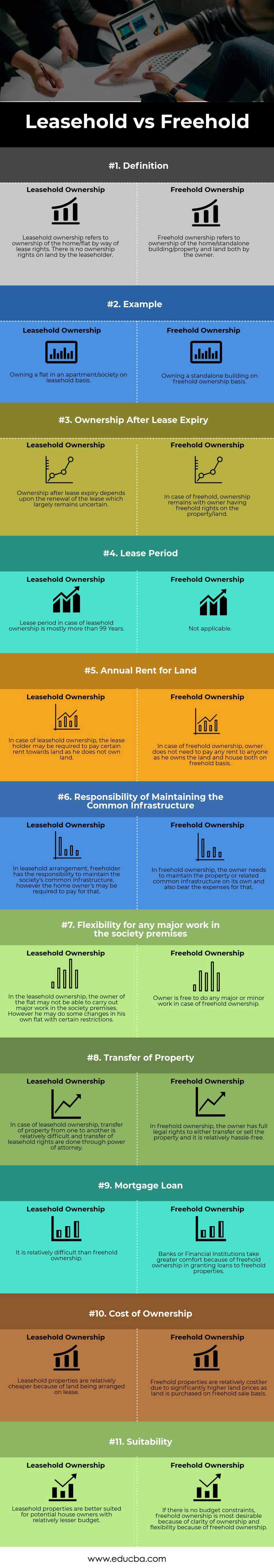 Leasehold vs Freehold info