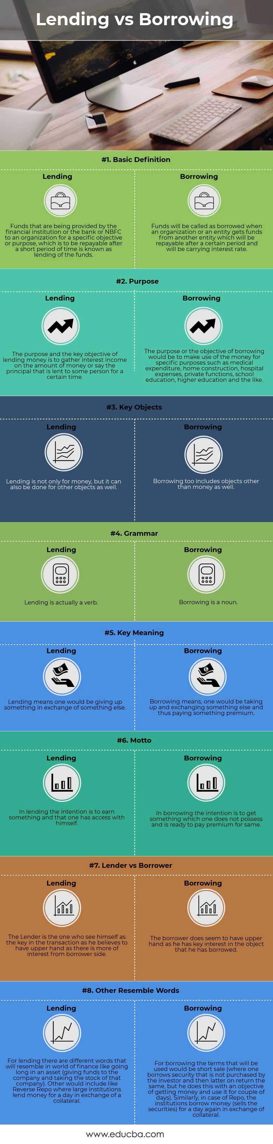 Lending vs Borrowing info