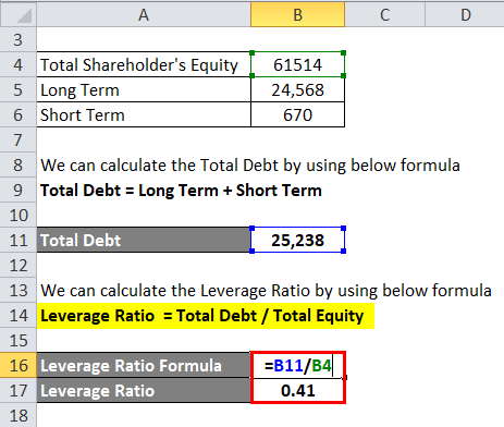 Debt To Equity Ratio Formula