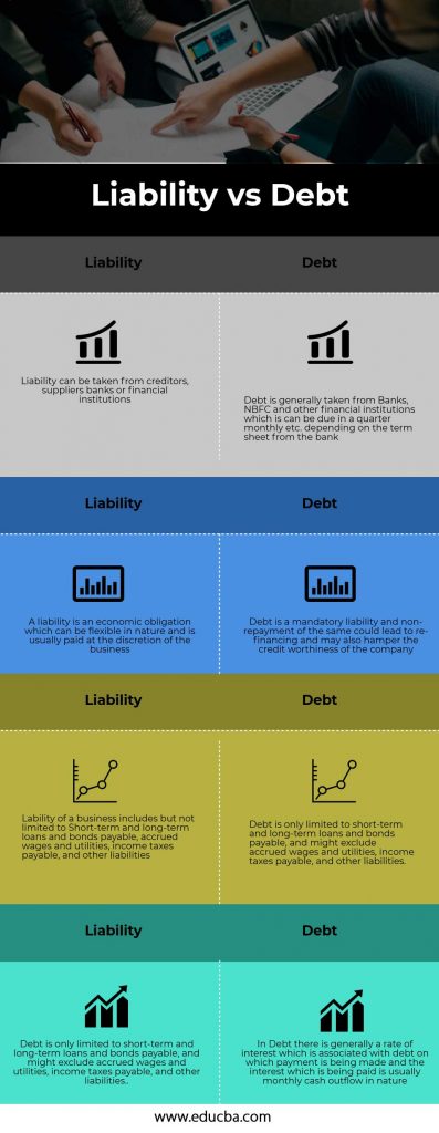 Liability vs Debt | Top 4 Best Differences (With Infographics)