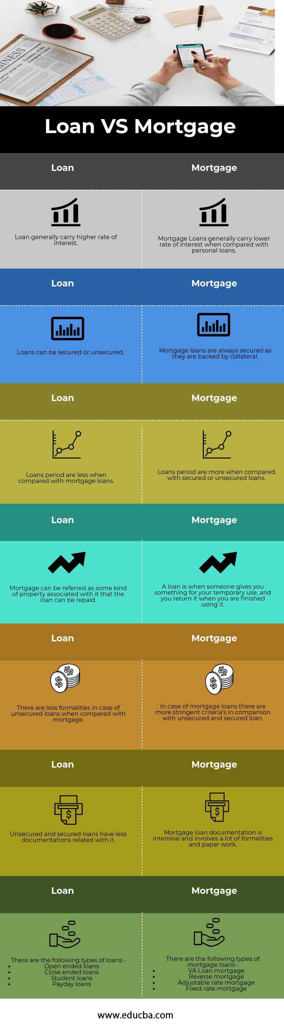 difference between mortgage and assignment